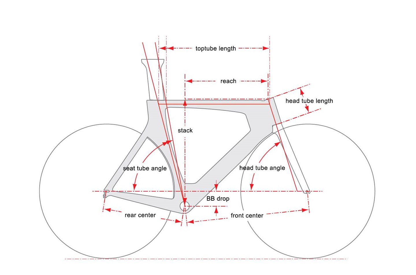 Cervelo P3 Ultegra 2019 3599 Premium UK Cervelo stockist, contact