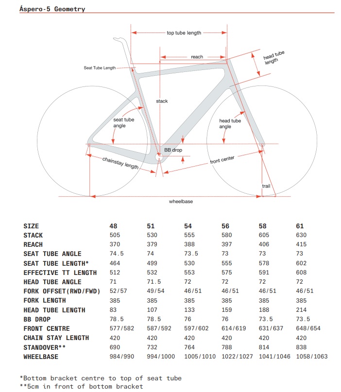 Cervelo Aspero | 2023 | Premium UK Cervelo stockist, contact us for ...