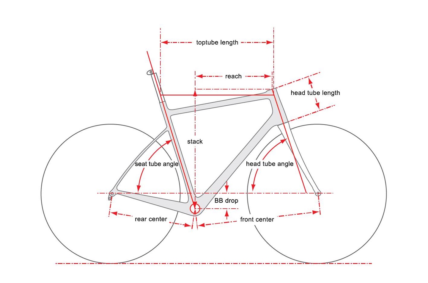 Cervelo C3 Disc Ultegra | 2019 | 3259 | Premium UK Cervelo stockist ...