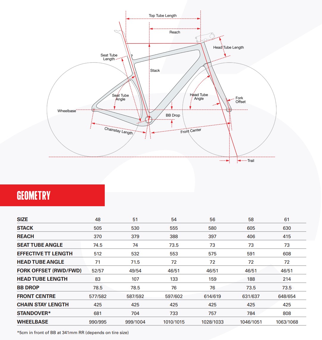 Cervelo Aspero APEX XPLR AXS | 2024 | Premium UK Cervelo stockist ...