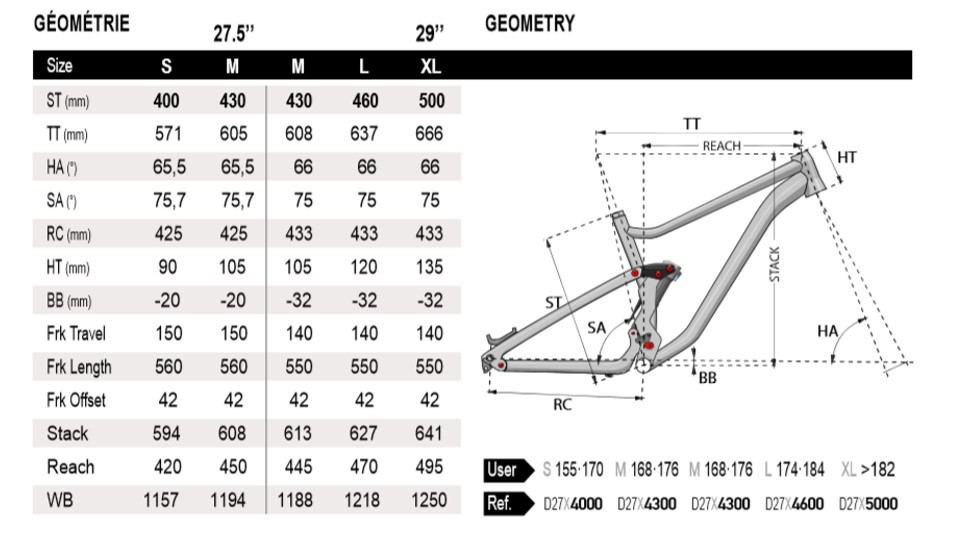 lapierre zesty 4.0